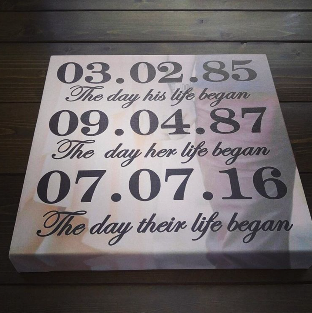 Milestones Series Canvas