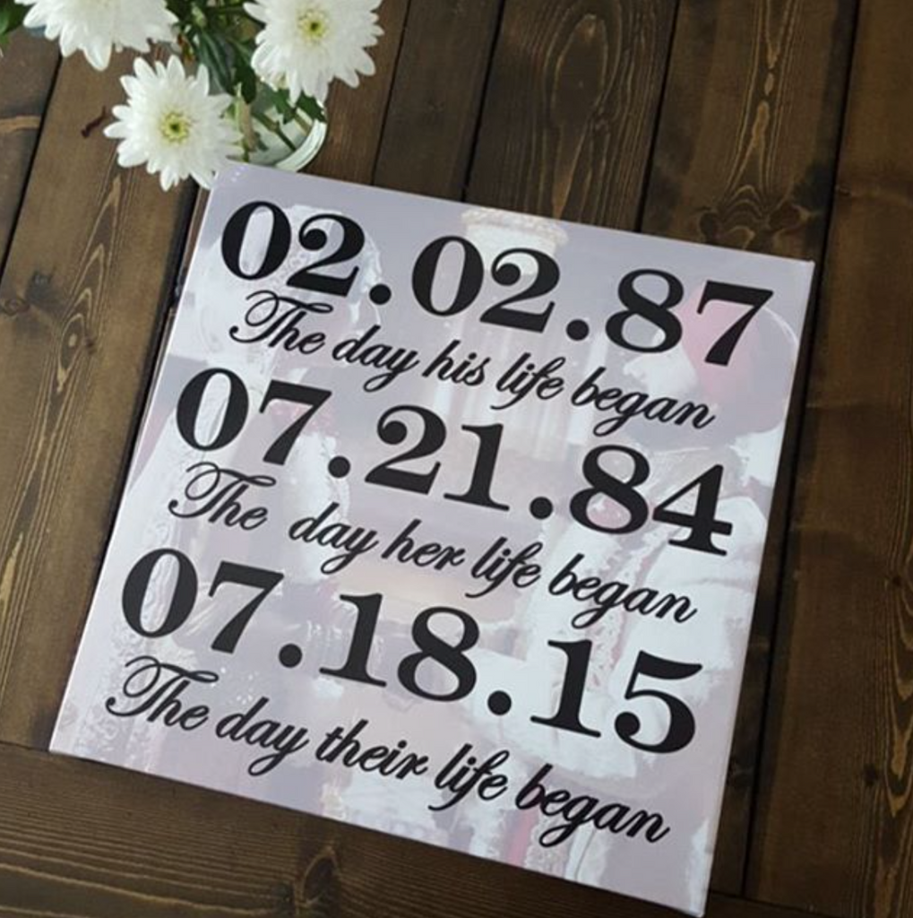 Milestones Series Canvas