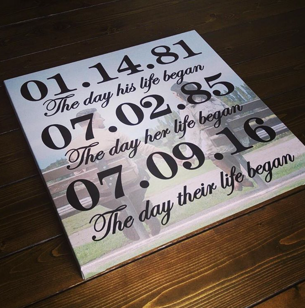 Milestones Series Canvas