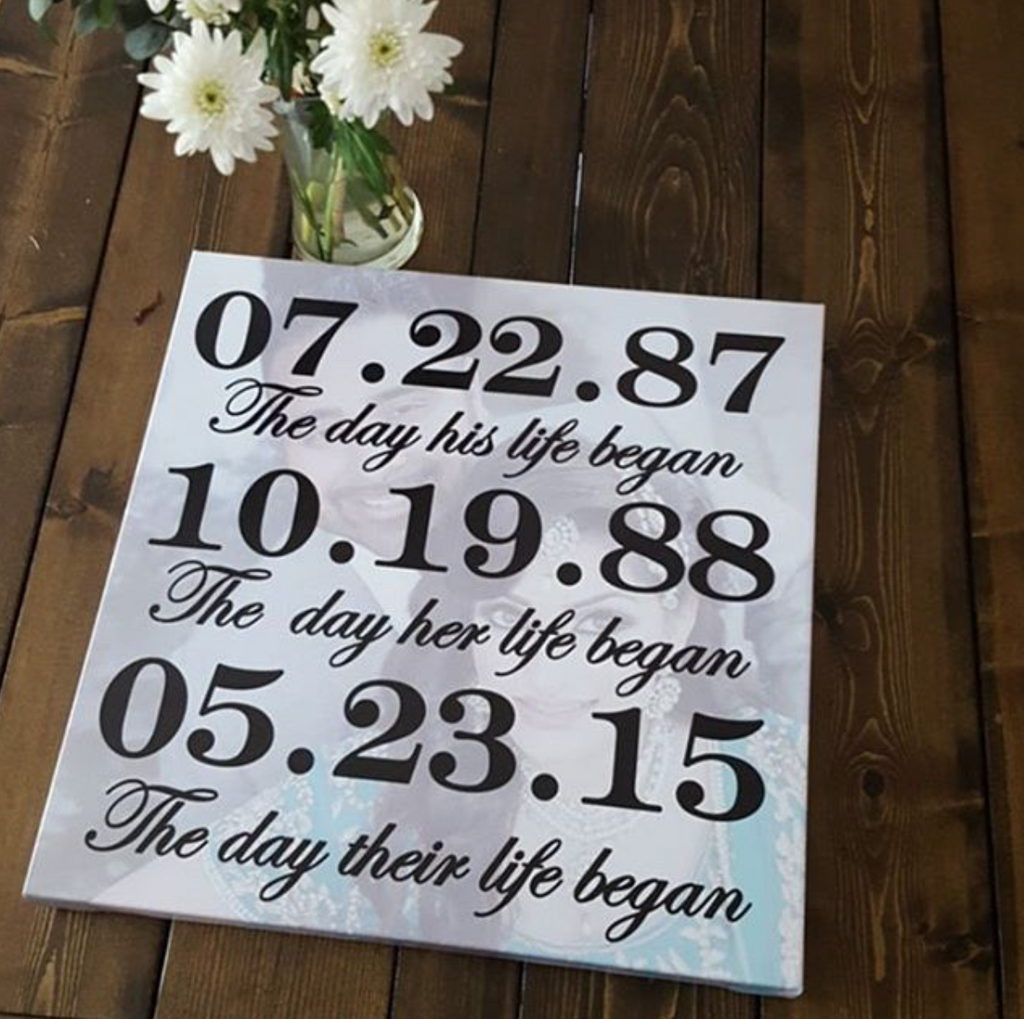 Milestones Series Canvas