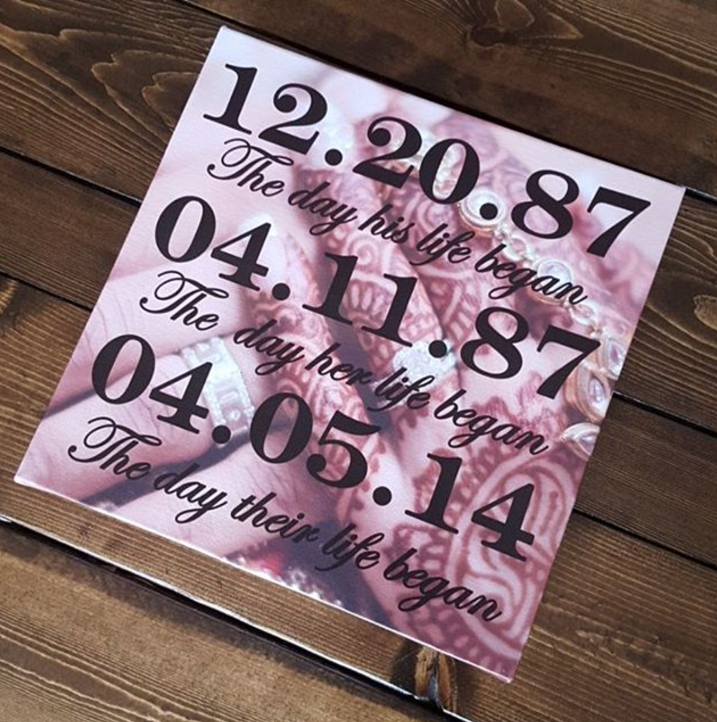 Milestones Series Canvas